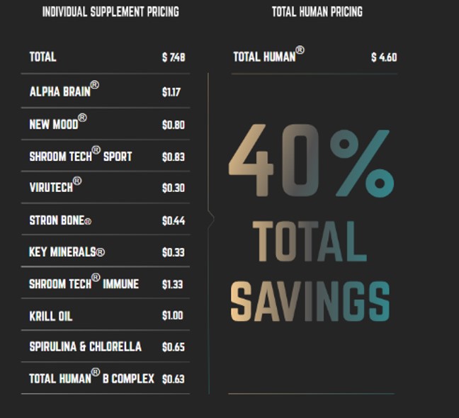 Onnit Total Human – Total Savings 