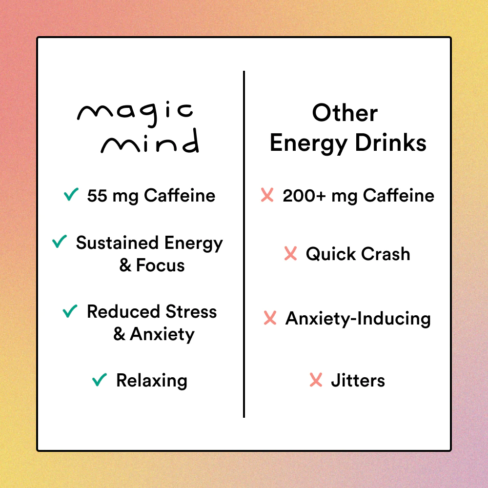 Pros and Cons of Magic Mind vs Coffee